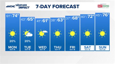 golden 10 day weather underground.